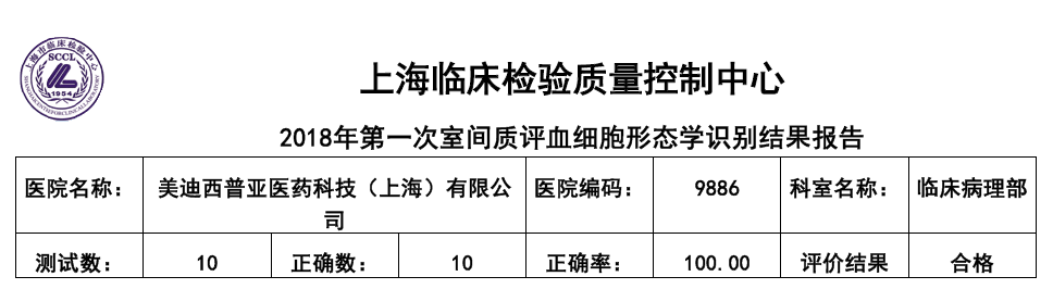 喜讯！k8凯发国际临床病理部顺利顺利获得上海临检中心室间质评！