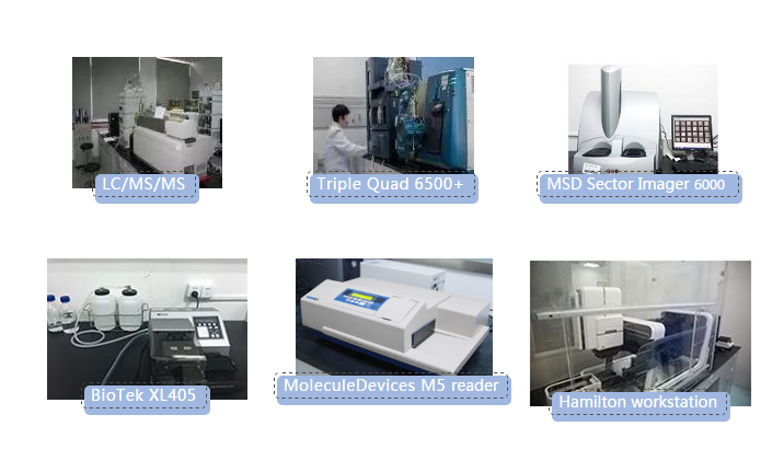 k8凯发国际生物分析实验室仪器一览
