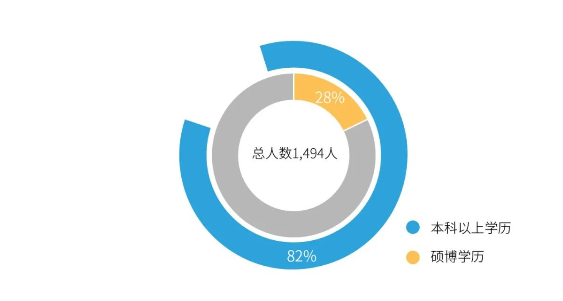 k8凯发国际职工