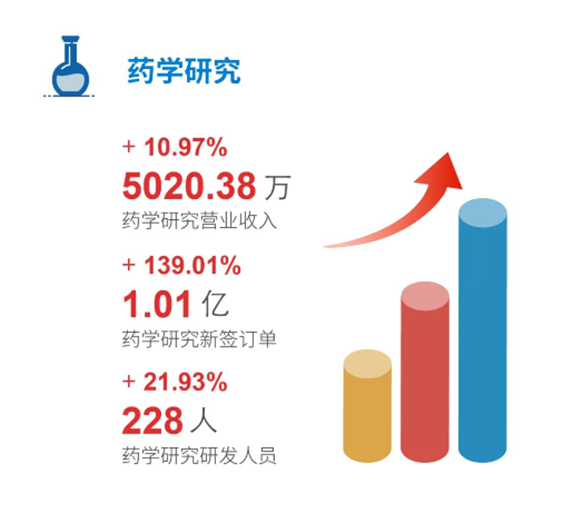 k8凯发国际药学研究