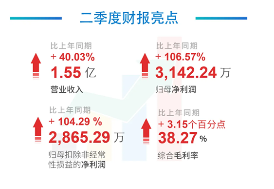 科创板公司k8凯发国际2020年年中报告