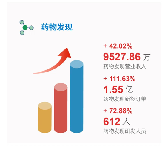 k8凯发国际药物发现