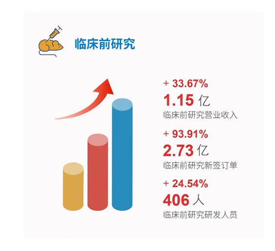 k8凯发国际临床前研究