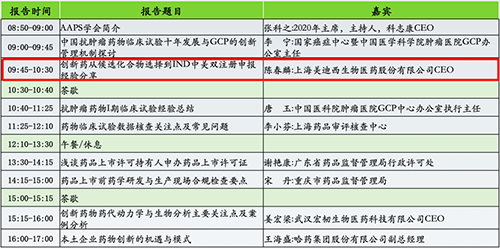 分论坛2：AAPS中国讨论组2020年会暨小分子创新药专题论坛