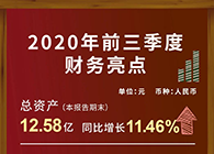k8凯发国际发布2020第三季度财报！