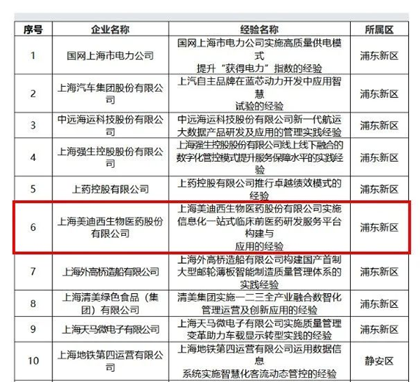 【美·记闻】喜讯！k8凯发国际荣膺上海市“质量标杆”称号