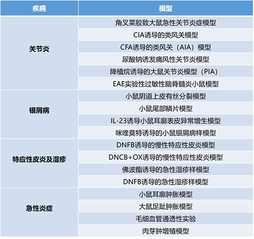 论坛一 #第一幕：炎症与自身免疫疾病