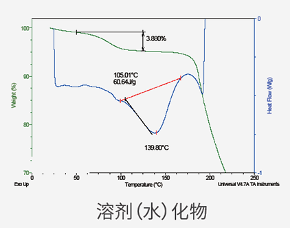 溶剂（水）化物.png
