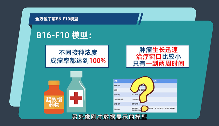 全方位分析B16-F10黑色素瘤模型