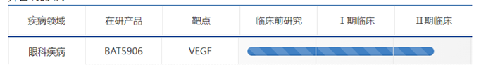 持续召开眼部疾病用药的临床试验-百奥泰.png 持续召开眼部疾病用药的临床试验-百奥泰.png