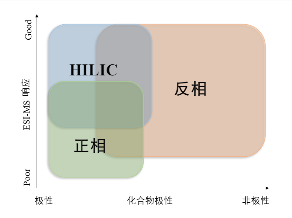 图1：不同模式对化合物的应用范围.png