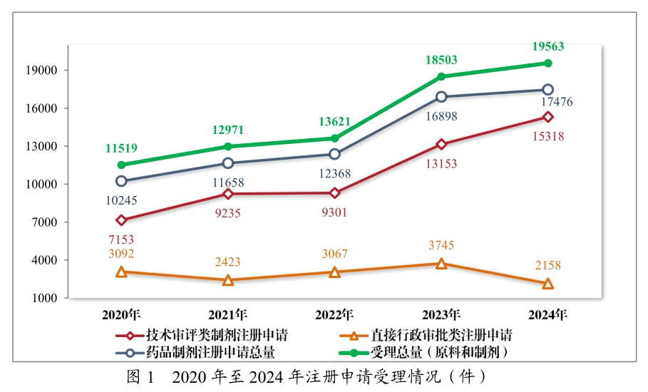 从《2024年度药品审评报告》，看中国创新药开展趋势与机遇
